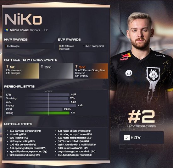 数据里程碑：RA俱乐部达成PL第300次出场的成就