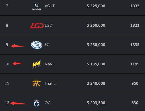 DreamHack公布六月赛事相关信息，北美与亚洲举办线上赛